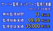 CMANサーバー監視実績