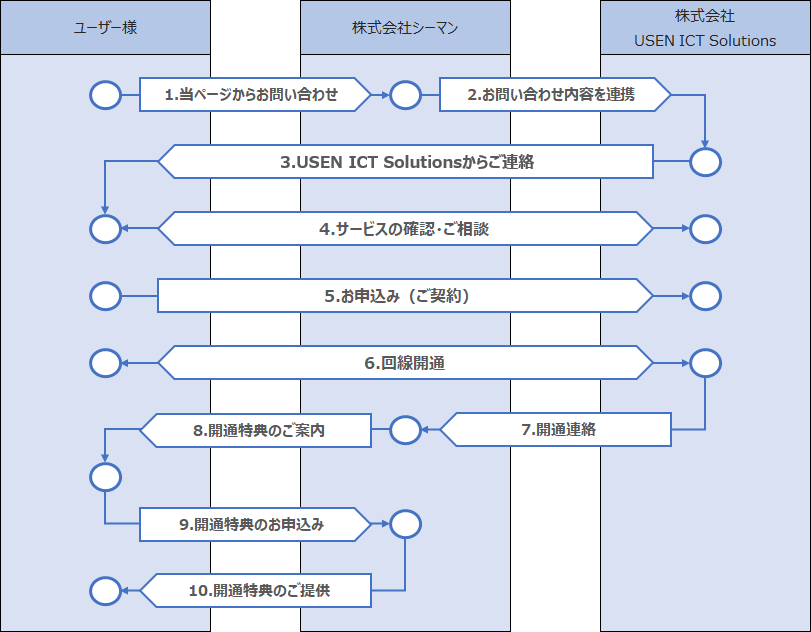 お問い合わせイメージ