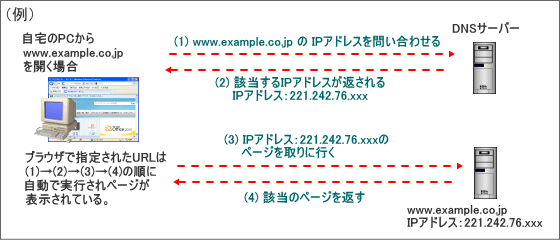 DNS1