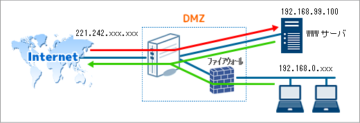 DMZ