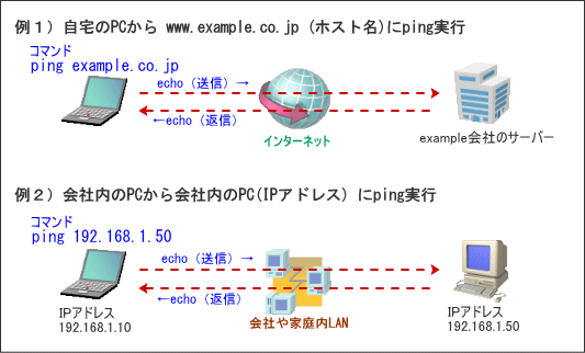 URL分割